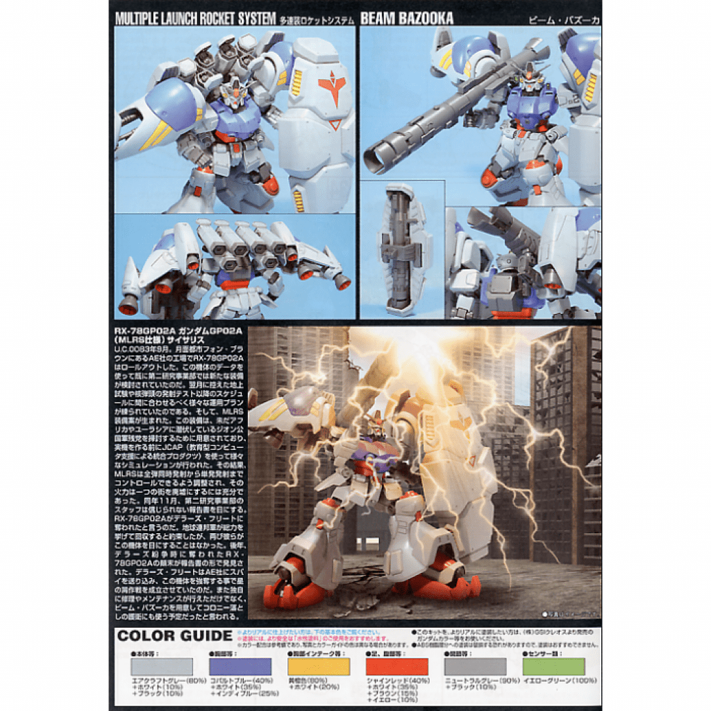 Khá nhiều thông tin khi lần cầm một box Gundam